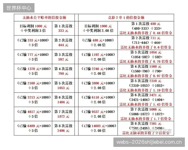 针对“BetBuilder”等高度自由化的组合投注玩法，现有监管工具在风险评估和赔率透明度方面存在明显滞后